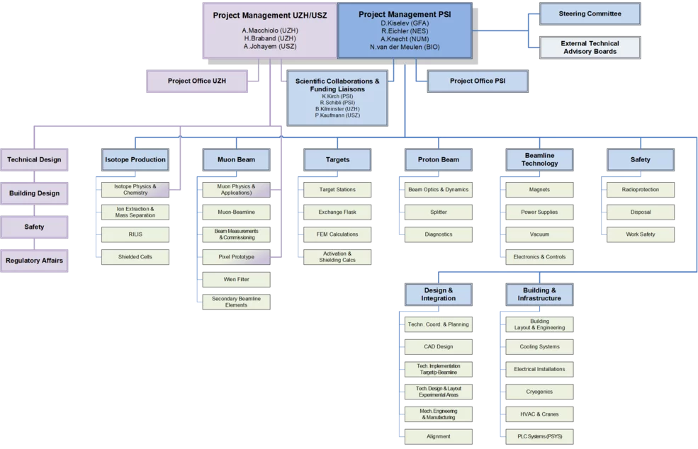 IMPACT Projektstruktur v1.9