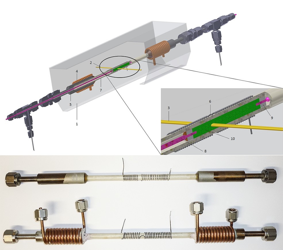 Figure 1: Top: 3-D model of the in-situ reactor. 1: safety shield, 2: aperture for X-ray beam, 3: X-ray beam, 4: coil of copper tubing for water cooling, 5: stainless steel casing, 6: coil of heating wire, 7: aluminum nitride tube, 8: thermocouple, 9: stainless steel frit, 10: catalyst bed. Bottom: Photographs of assembled in-situ XAS reactors with and without installed water cooling.