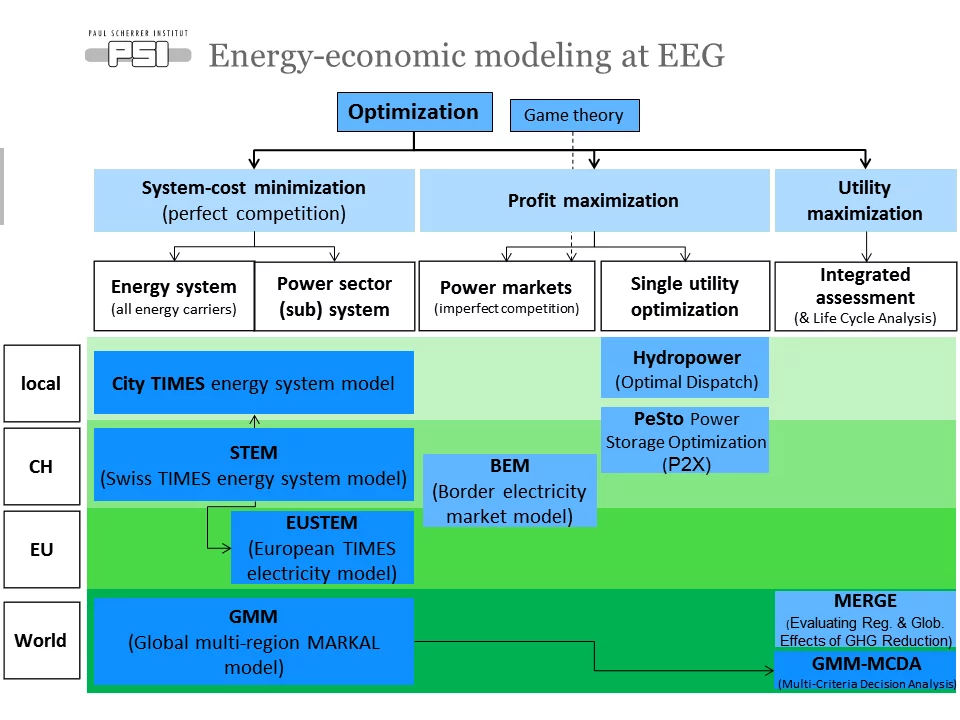 EEG ModelOverview.png