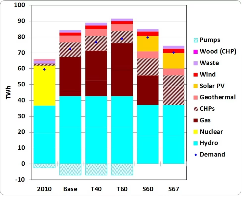 ElectricitySuppl-2050.jpg