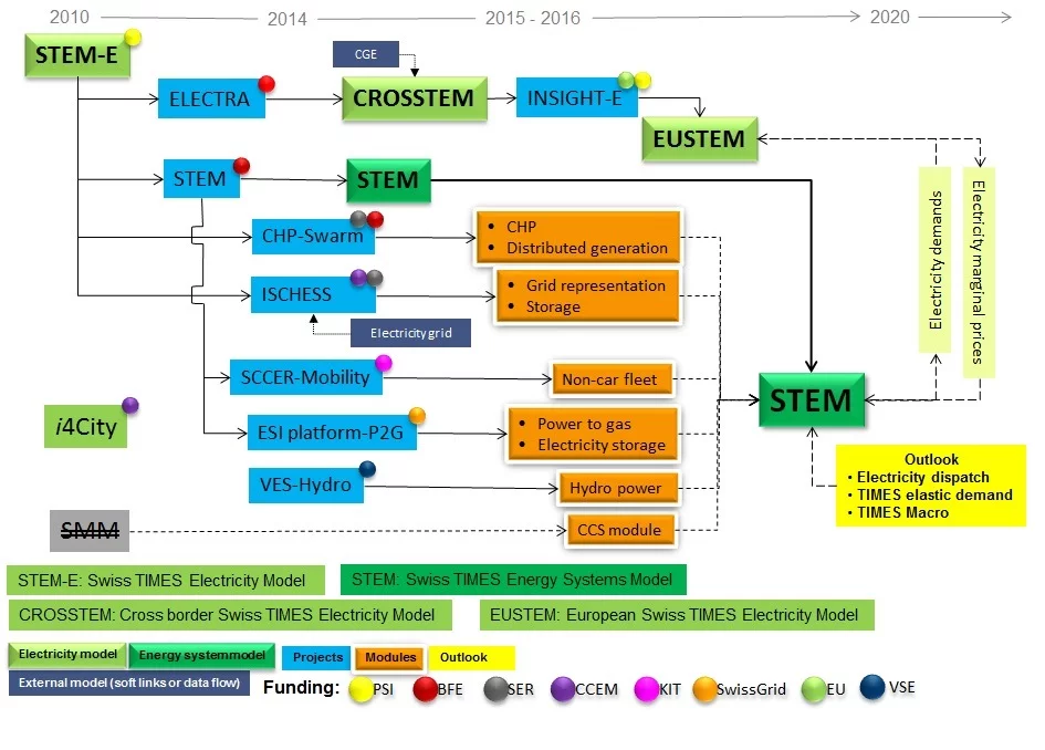 EEG-TIMES-FamilyModels.jpg