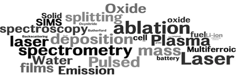 Word cloud of the publications in the last 10 years. The size of each word represents its frequency in the publication titles. word cloud 2018.jpg