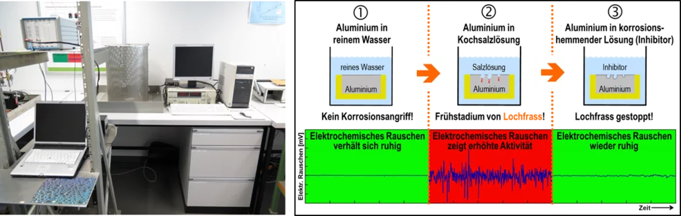 Other testing facilities (potentiostats, electrochemical noise measurement devices) for corrosion testing and monitoring