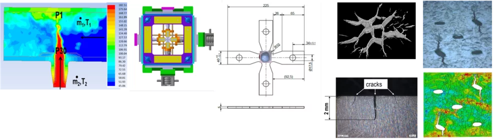 (left) CFD-Simulation of fluid flow in a mixing-T, (mid) test rig and sample geometry for cyclic thermal shock experiments, (right) crack networks observed in experiments and simulation.