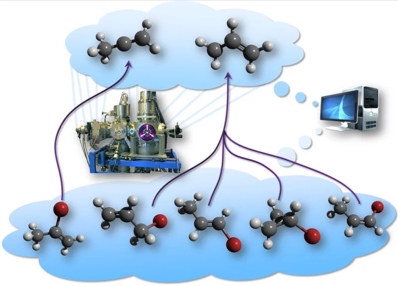 Dissociating C3H5Br+ ions: Almost all roads lead to the allyl cation, DOI: 10.1016/j.ijms.2012.08.014