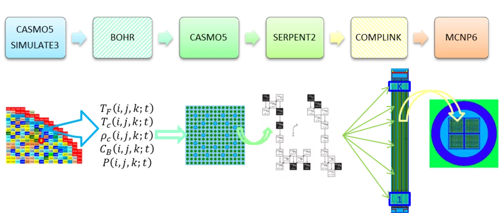 Tool chain Figure1.png