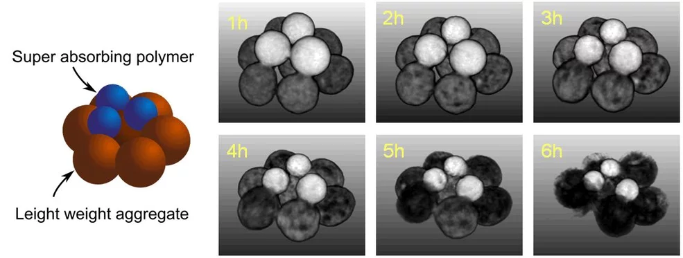 Figure 2: Humidity exchange between small spheres followed in 3D over time.