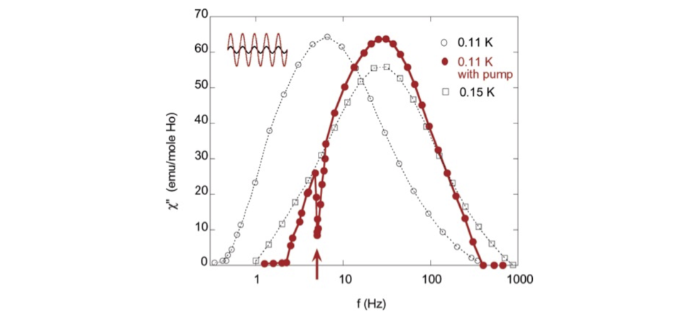 Absorption spectrum in a steady state far off equilibirum, exhibiting a spectral hole burnt by non-linear AC driving.