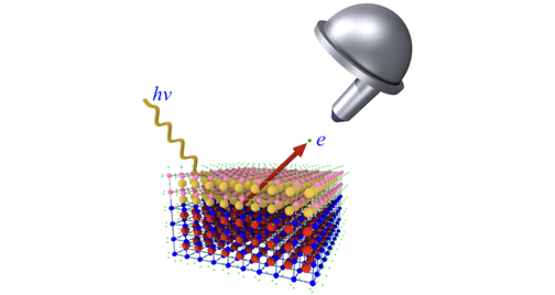 Scheme of soft-X-ray ARPES experiment on buried heterostructures (courtesy of M. Lopes, Uni Geneve).