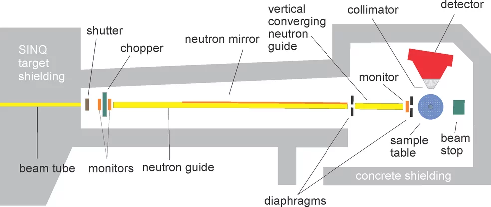 Scheme of POLDI.