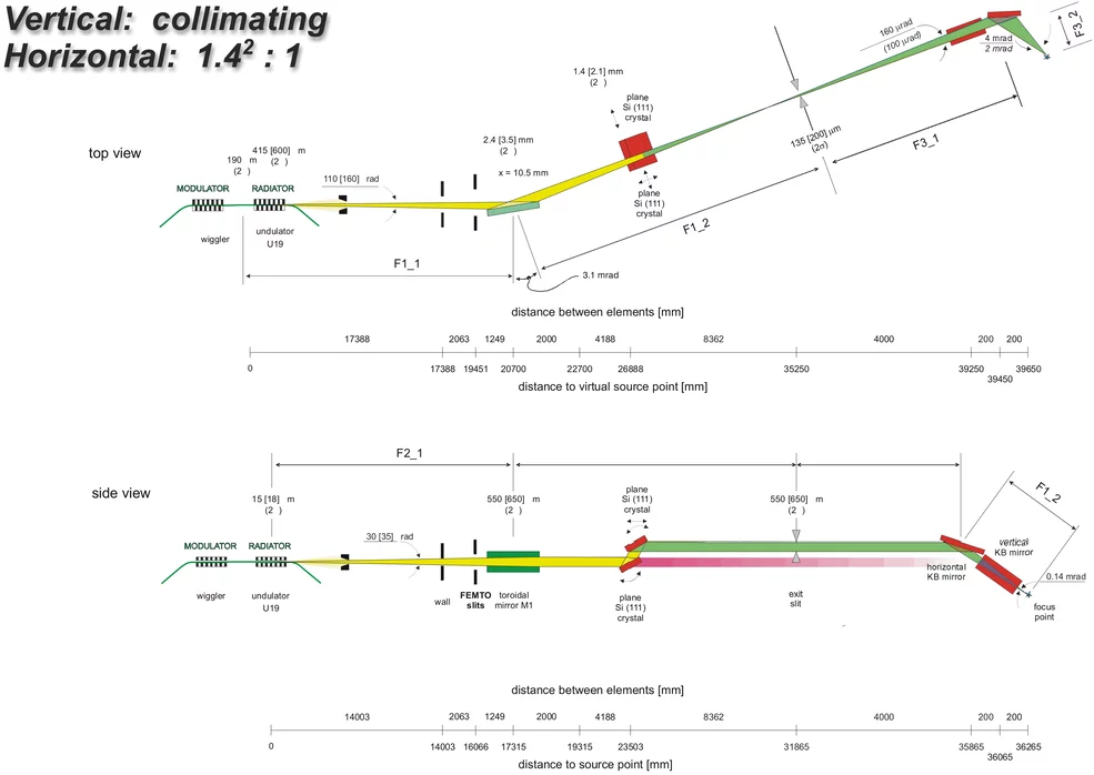 Figure 2: Beamline Geometry.