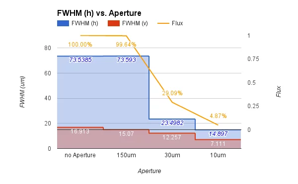 beamsizes10S feb16.png