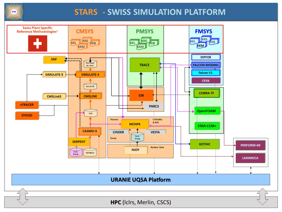 SwisspOverview.PNG