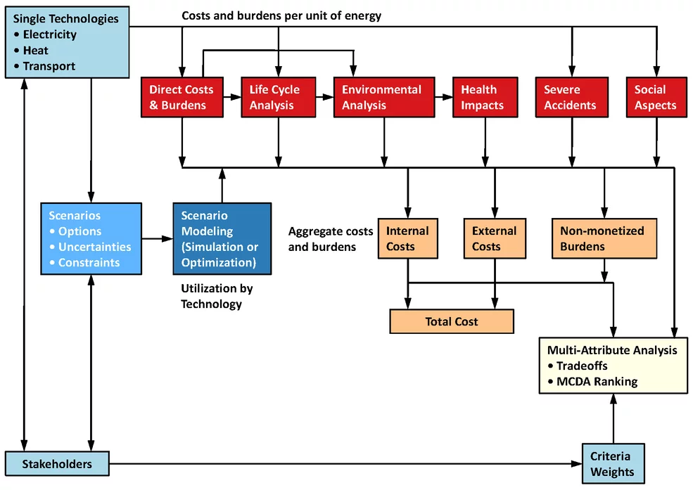 TA framework.jpg TA framework.jpg
