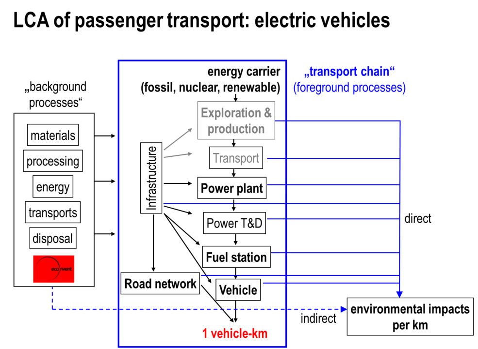 LCA Fig2.png