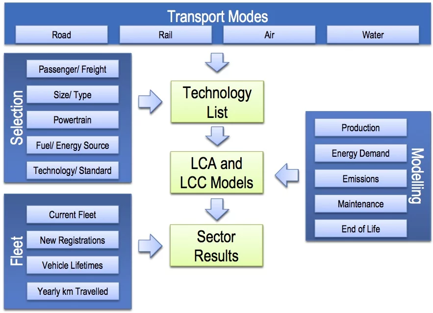 Mobility Fig1.jpg