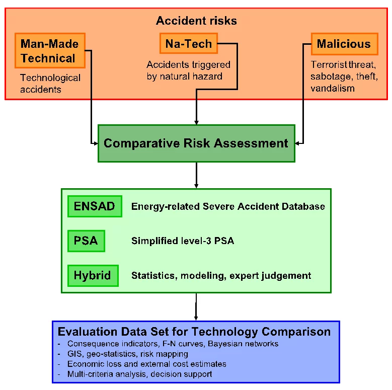 Risk Fig1.png