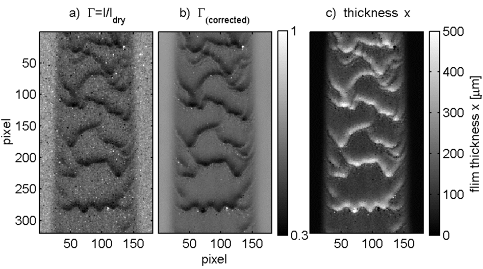 NIR imaging technique processing steps for the thickness mapping on a sand blasting aluminum sheet: a) raw transmission, b) corrected transmission, c) thickness profile.