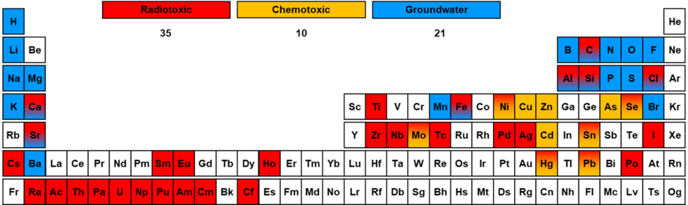 TDB2020_periodic_table