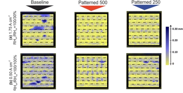 Multicell usage example