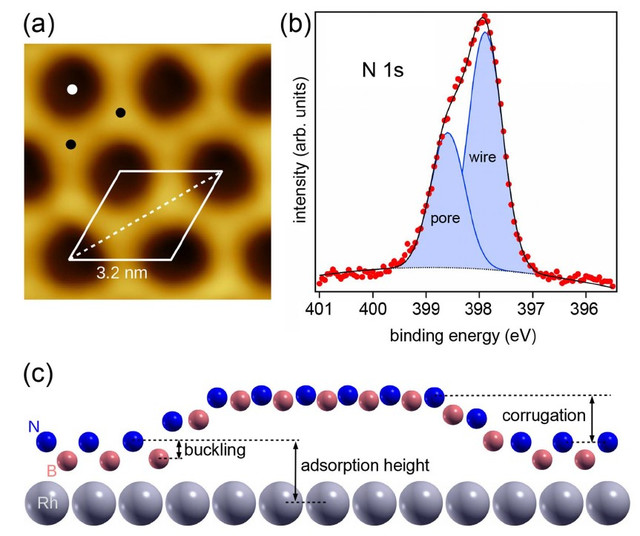 Atomic structure of 2D materials