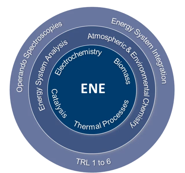 ENE Topics