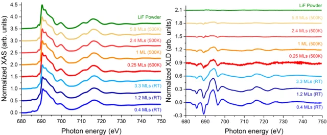 X-ray absorption spectra at the fluorine K-edge