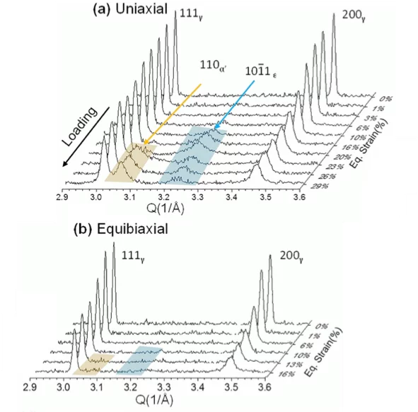 biaxial