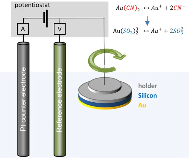 gold_electroplating