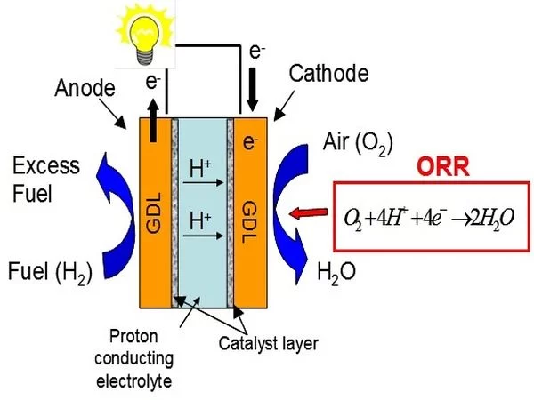 ThinFilmMaterialsCatalysis .jpg