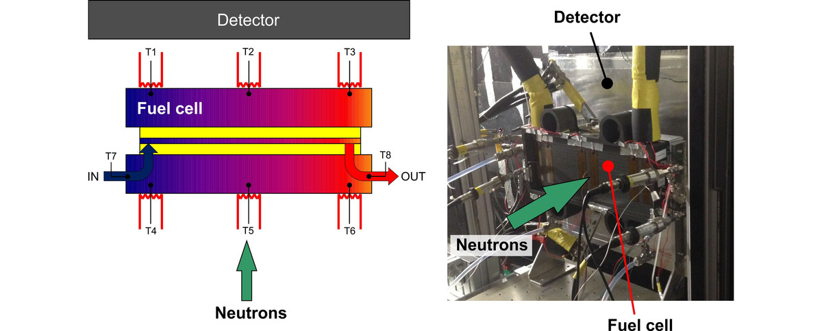 Setup for the neutron imaging of full size automotive fuel cells
