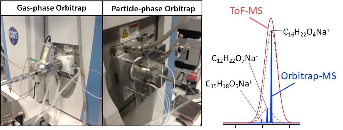 Online Orbitrap mass spectrometer for unambiguous molecular detections in real time and with high sensitivity