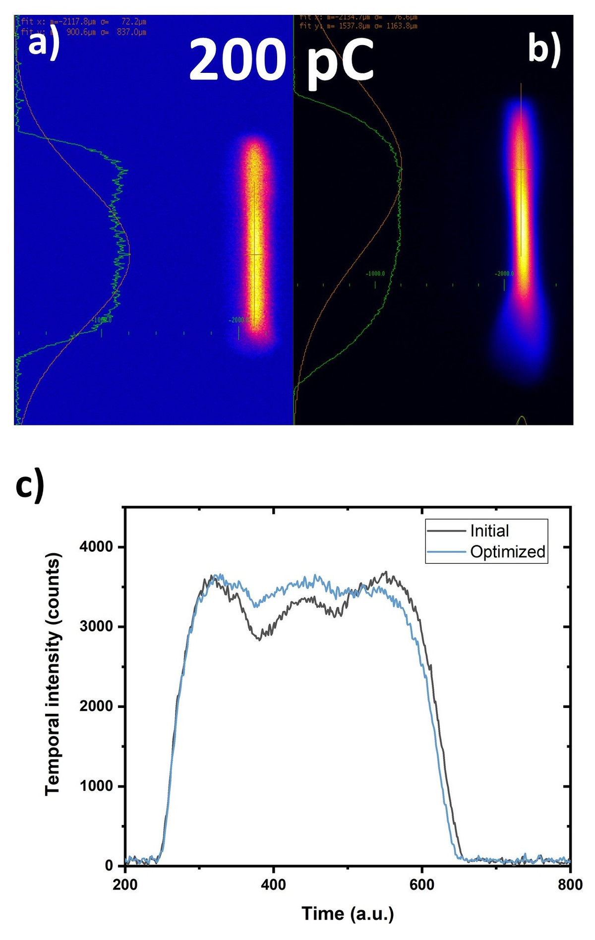 Fig2dual-photocathode laser capabilities and perspectives for exotic FEL modes