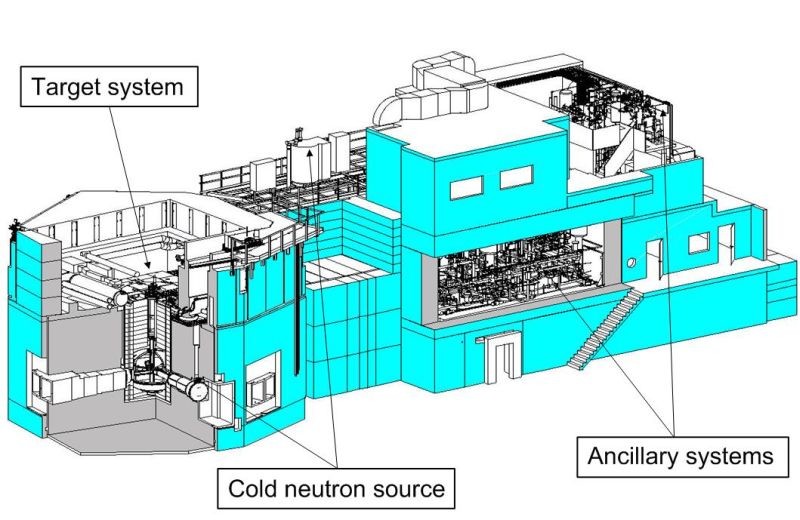 Schematic view of the SINQ target station