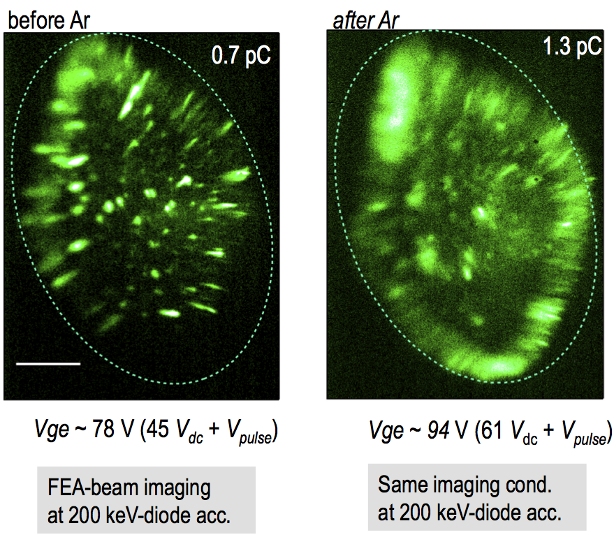Fig. FEA beam images: before and after Ar conditioning [1]