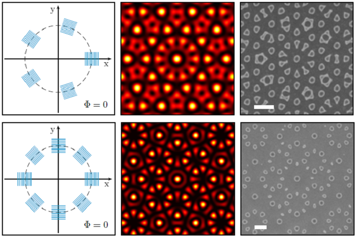 Generation of quasiperiodic penrose nanostructures by five-beam  and eight-beam interference. Sketch of the mask designs,  simulated intensity distributions, and SEM images of an experimentally recorded patterns. The scale bar corresponds to 200 nm.