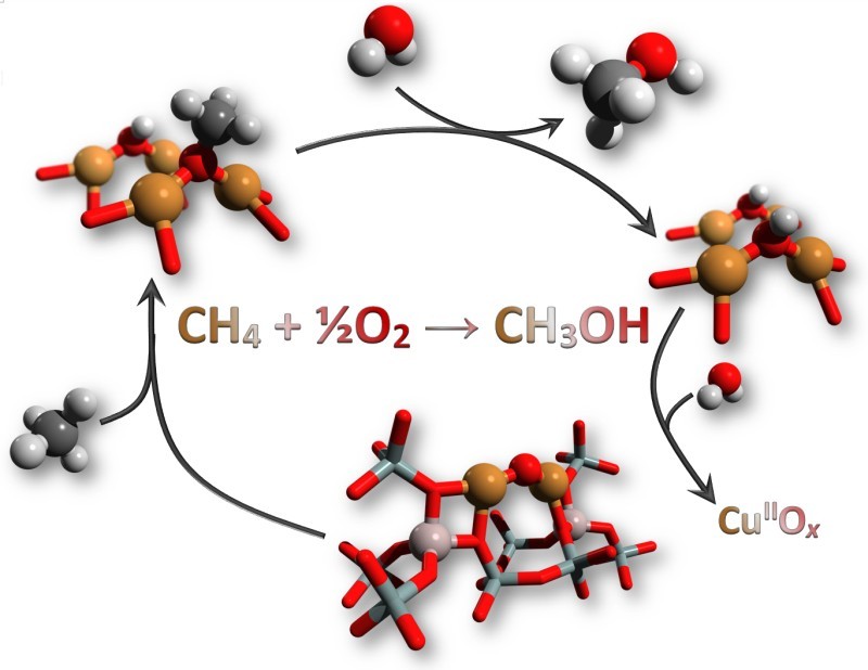 Reaction Conditions of Methane-to-Methanol Conversion Affect the Structure of Active Copper Sites, DOI: 10.1021/cs400713c