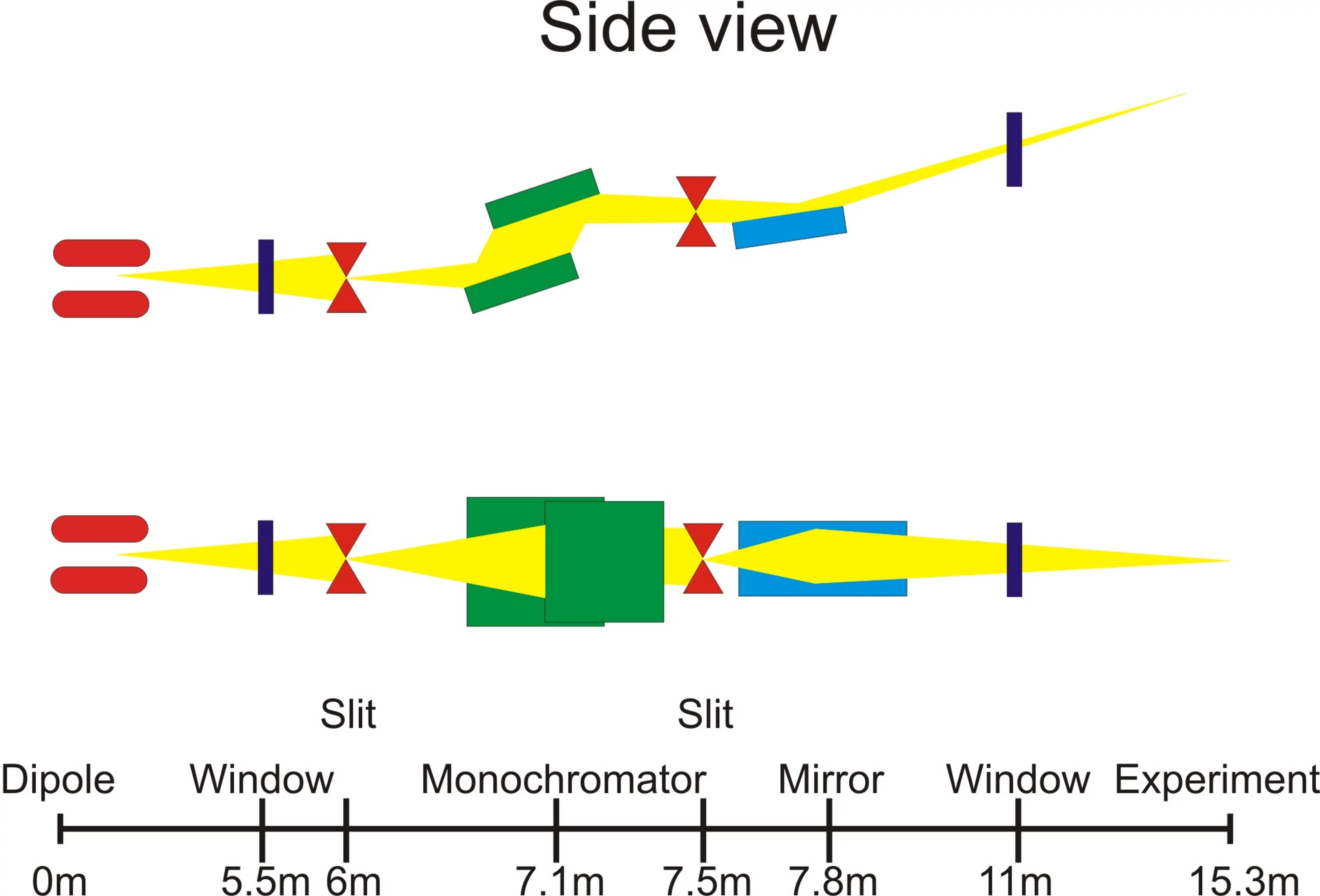 X05DA beamline layout