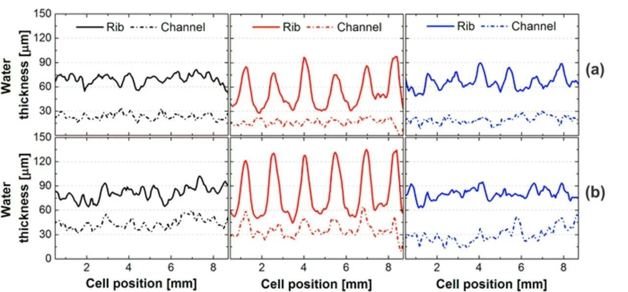 Multicell usage example