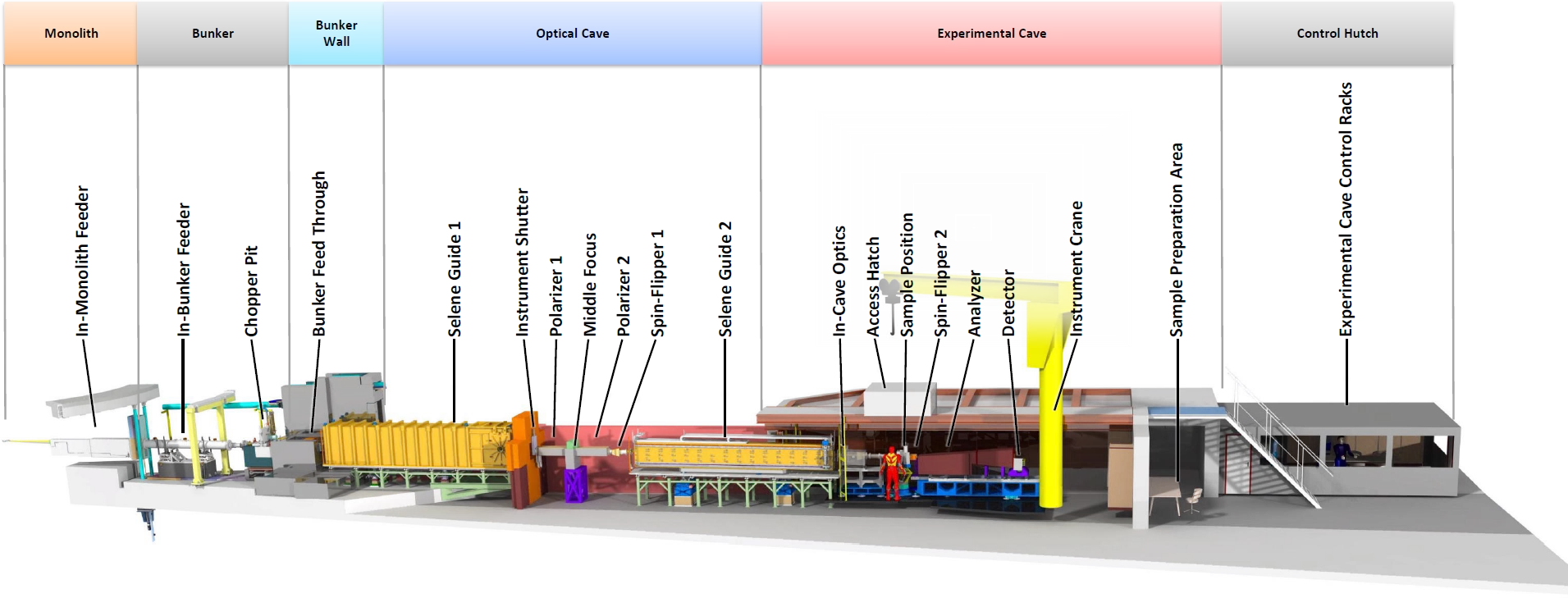 Estia Instrument Overview