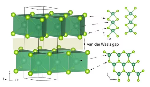 Crystal structure of 2H-NbSe2