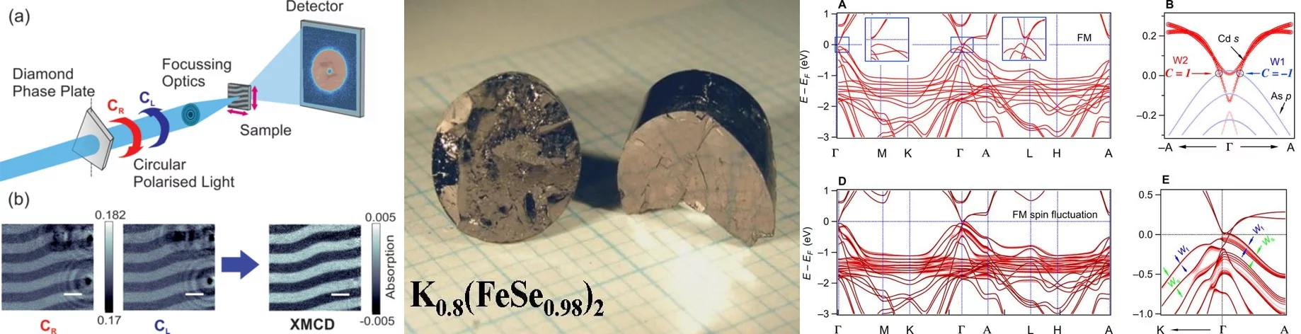 Banner 2 LMX Materials