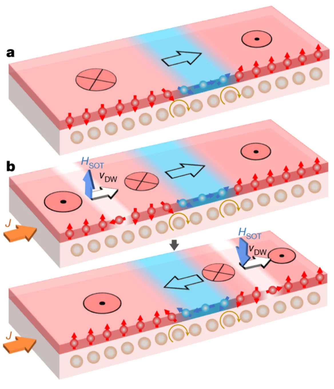 magnetic domain-wall logic