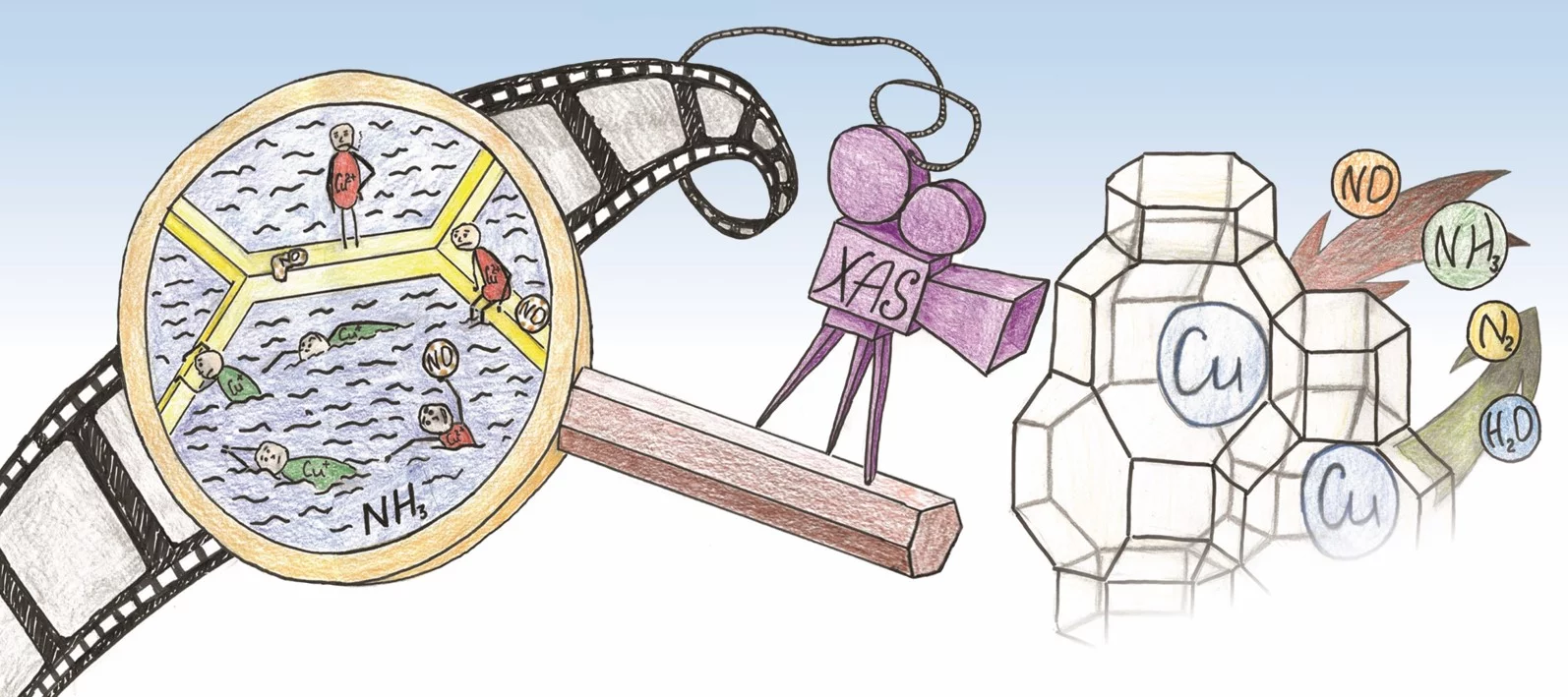 GA Nature Catalysis 2018