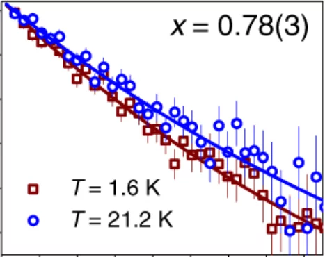 Grinenko et al