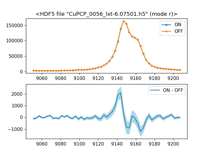 P K-alpha X-ray emission