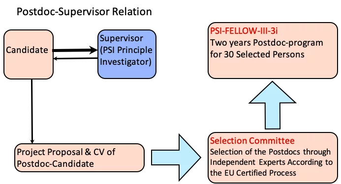 Candidate Supervisor Relationship