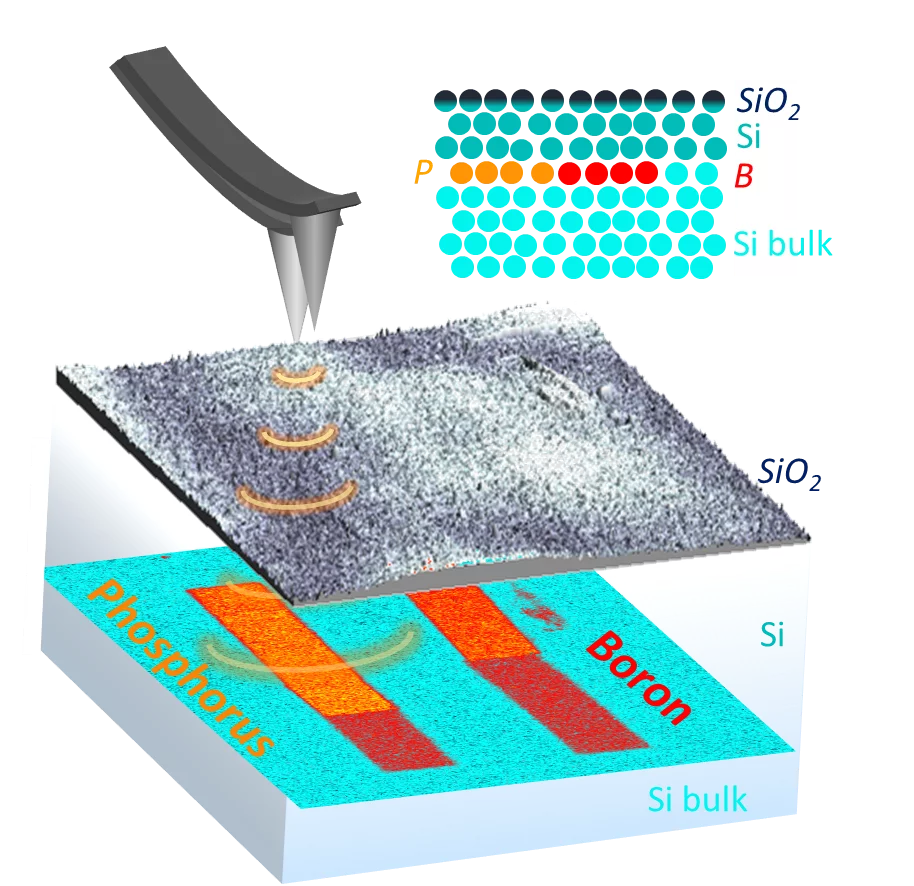 Integrated Circuits