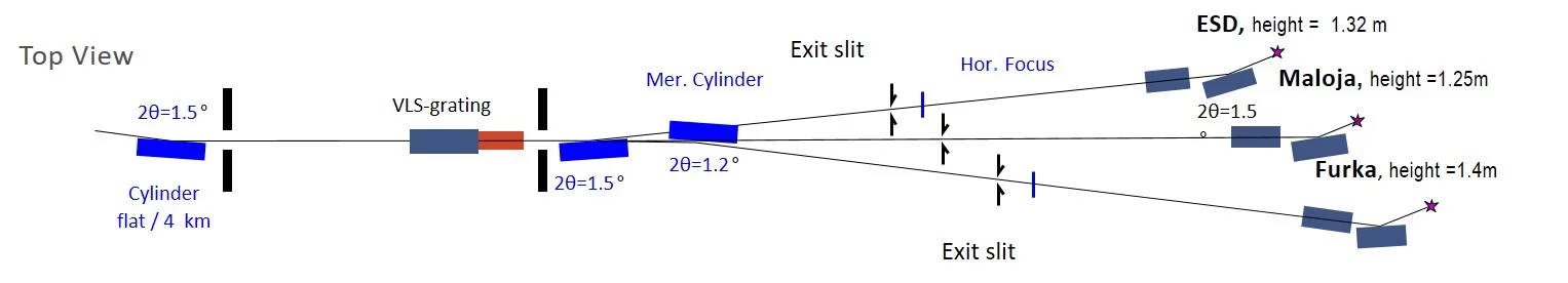 ATHOS_beamline_layout