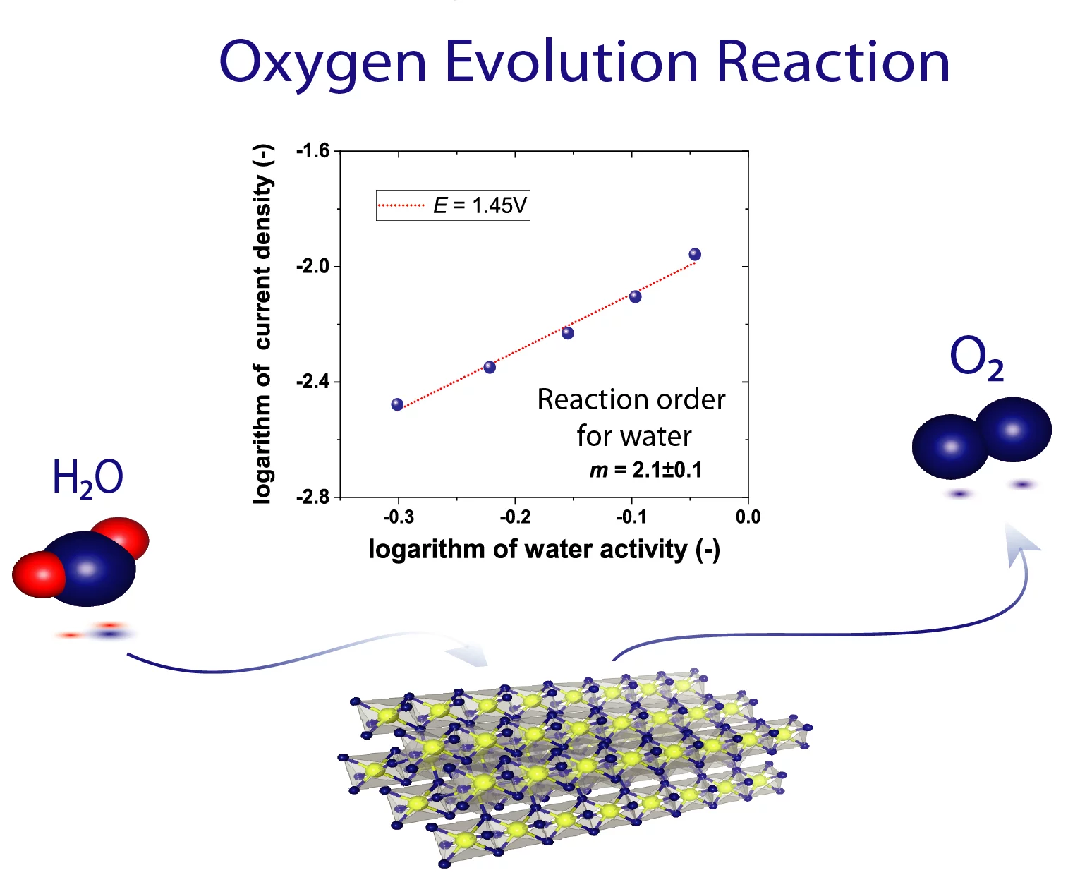 figure_oer_v4.png